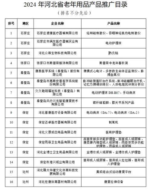 河北公布首批老年用品推廣目錄，33項產品引領銀發經濟創新發展
